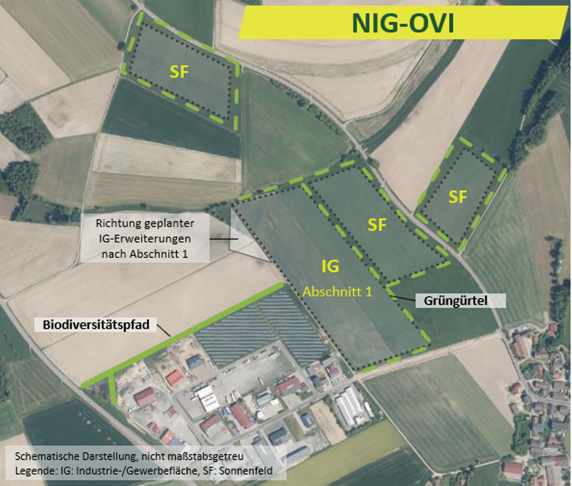Bild vergrößern: Ansicht NIG-OVI
